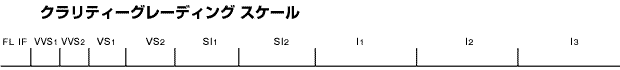 クラリティーグレーディング スケール