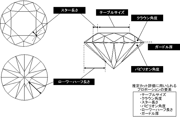 カットグレード